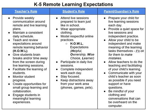 Remote Learning Expectations 